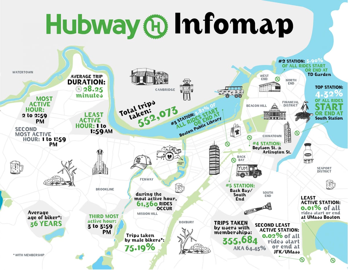 harta e Hubway